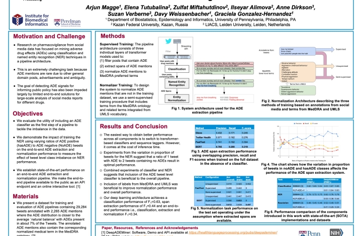 2021 Research Day Poster Gallery | DBEI: Department of Biostatistics ...