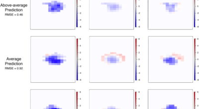 Predicting Degree and Spatial Pattern of MS Lesion Tissue Recovery Image