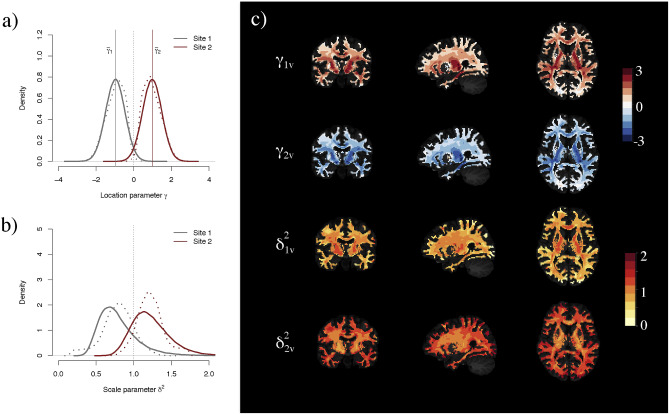 Harmonization of multi-site diffusion tensor imaging data Image