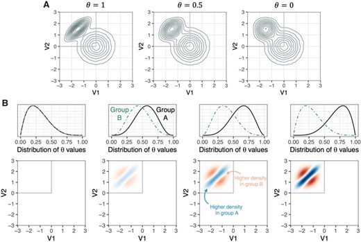 A local group differences test for subject-level multivariate density neuroimaging outcomes Image