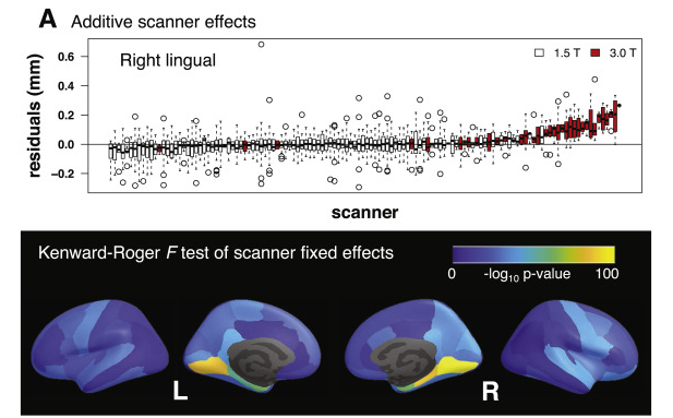 Longitudinal ComBat: A method for harmonizing longitudinal multi-scanner imaging data Image