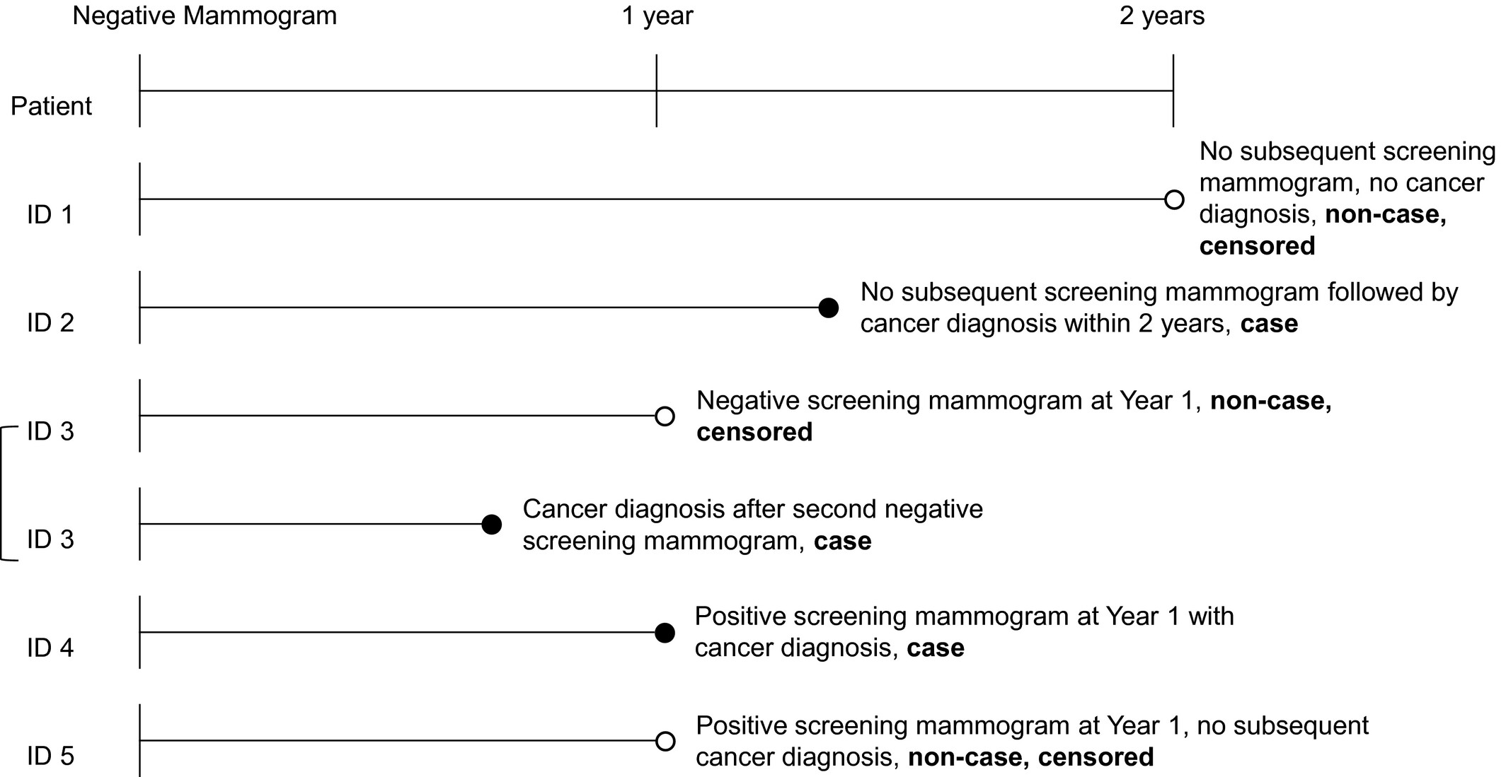 Breast Cancer Diagnosis in the ‘Between’ Year: Body Mass Index Matters Image