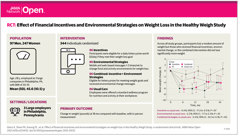 Achieving a Healthy Weight: More Intensive and Tailored Individual Strategies May Be Best Image