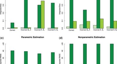 New Working Paper on Nonparametric Instrumental Variable Estimators Image