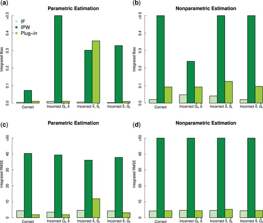 New Working Paper on Nonparametric Instrumental Variable Estimators Image