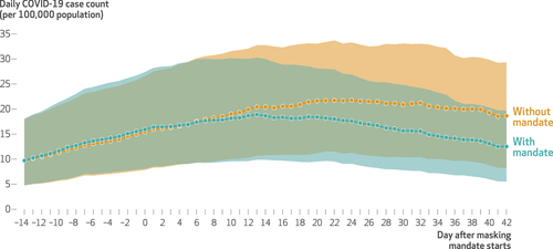 Masking Policies for Covid-19: What Does the Science Say? Image