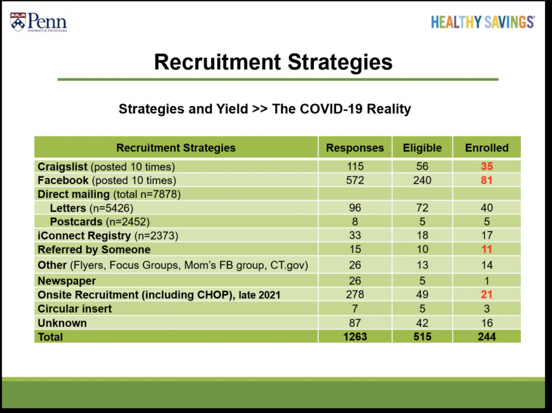 Healthy Savings Study presentation Image