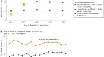 People with Severe COVID-19 Face Increased Risk of Life-Threatening Blood Clots Image