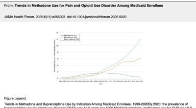 National Medicaid Study Shows Rising Use of Methadone and Buprenorphine for OUD Image